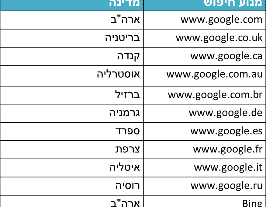 זפו - תמיכה בגרסאות גוגל שונות