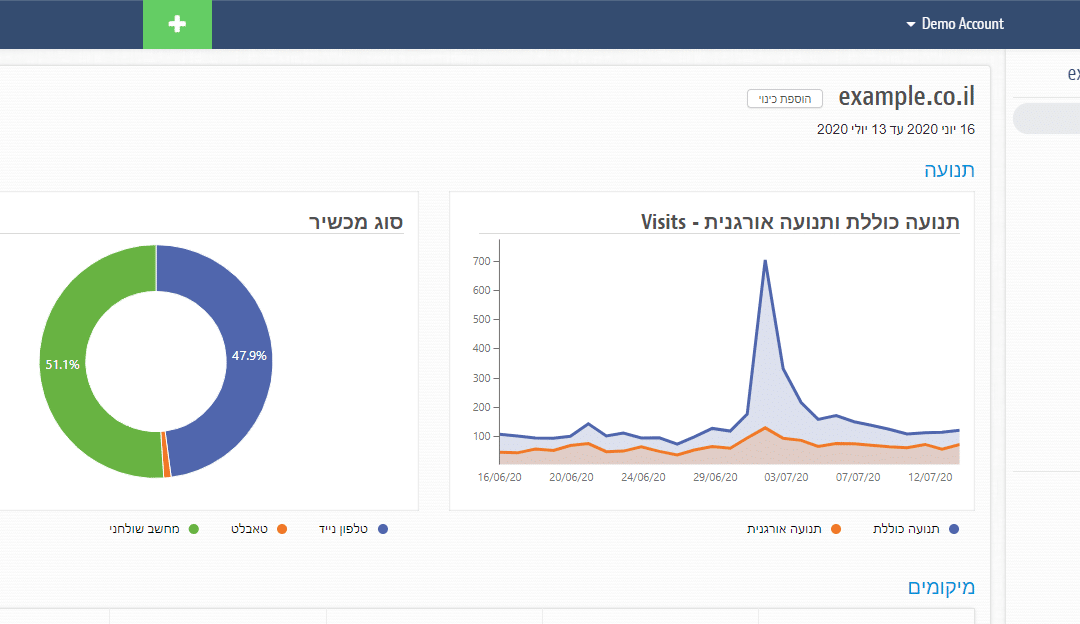 זפו עיצוב חדש - בדיקת תנועה לאתר