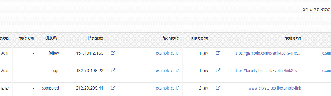 זפו - ריכוז קישורים בטבלה