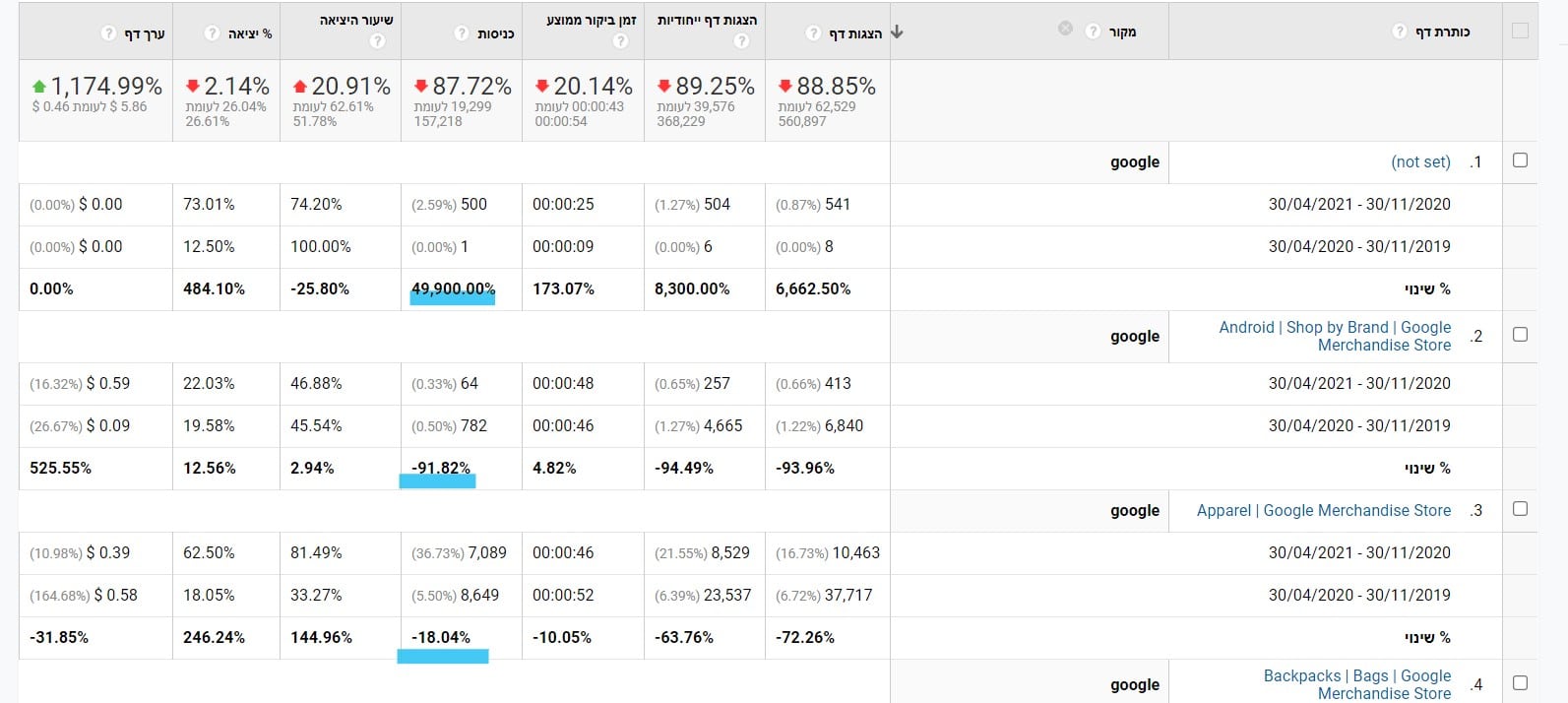 analytics traffic bottom