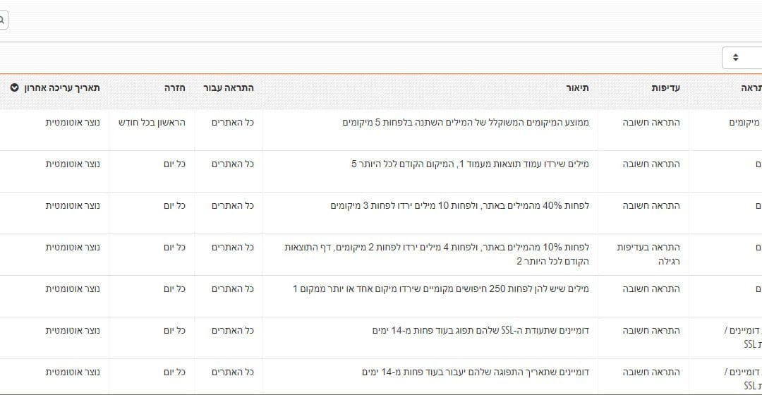 זפו - ניהול התראות במייל