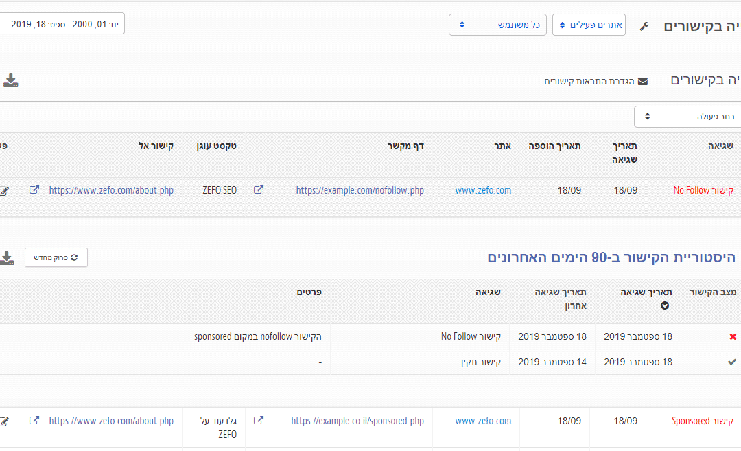זפו SEO- ניתוח קישור ספציפי