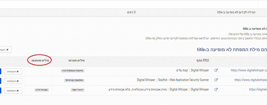 זפו - מילות מפתח ב-TITLE