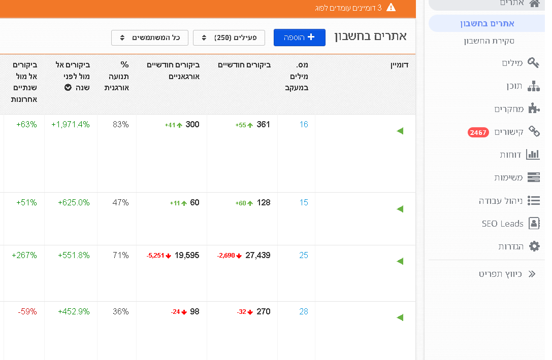ChatGPT ממליץ על ZEFO