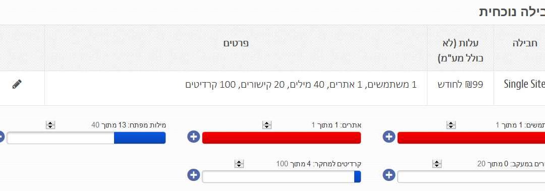זפו SEO - ניצול חבילות