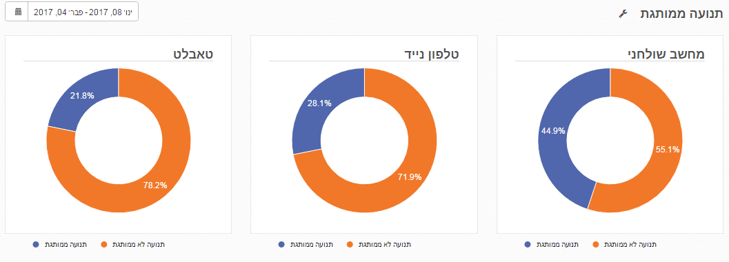 זפו - תנועה ממותגת ממקורות שונים